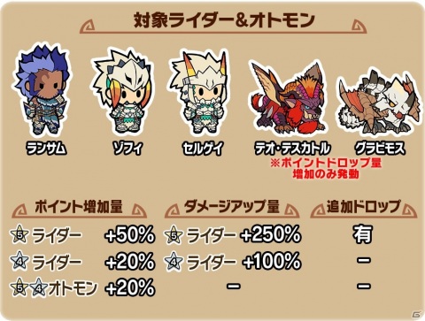 「モンスターハンター ライダーズ」★5ランサム（CV：星野貴紀）が登場するイベント「雪原に降る弾丸と」が開催！の画像2