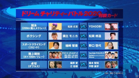 「ドリームチャリティーバトル2020」スペシャルゲストと対戦カードが発表！EDテーマ曲はYOASOBIの「あの夢をなぞって」に決定の画像4