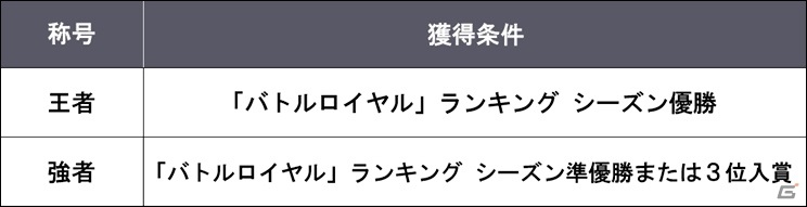 「ポーカースタジアム」最後の1人になるまで続く多人数参加型の新モード「トーナメントモード」が10月13日に追加！