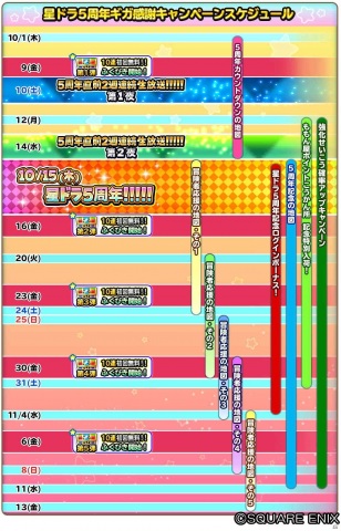 「星のドラゴンクエスト」5周年ギガ感謝キャンペーンが開催！初回10連無料の宝箱ふくびきが登場の画像11