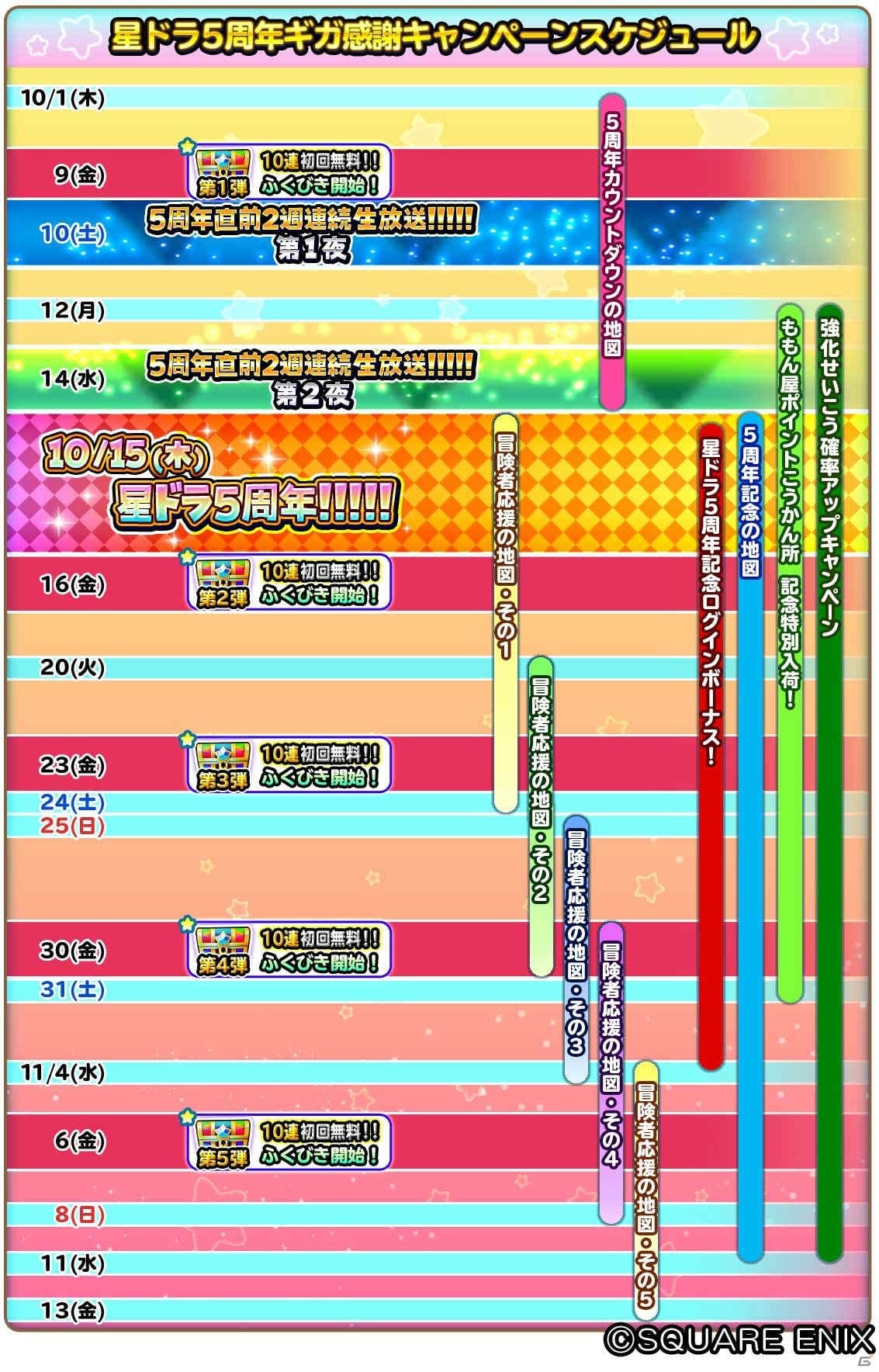 「星のドラゴンクエスト」5周年ギガ感謝キャンペーンが開催！初回10連無料の宝箱ふくびきが登場の画像11