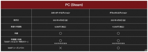 「GUILTY GEAR -STRIVE-」の発売日が2021年4月9日に決定！「御津闇慈」や新キャラクター「ジオヴァーナ」の参戦も発表！の画像12