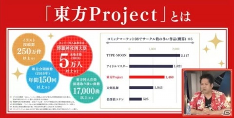 「東方Project」25周年を祝い、超豪華なアーティスト陣が集結！歴史を振り返るトークや新情報も盛りだくさんの「東方ダンマク祭」レポートの画像1