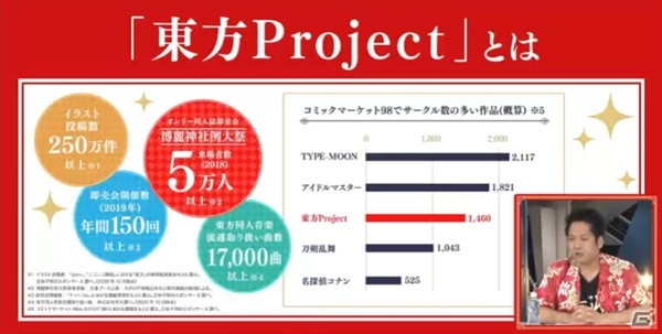 東方project 25周年を祝い 超豪華なアーティスト陣が集結 歴史を振り返るトークや新情報も盛りだくさんの 東方ダンマク祭 レポート ゲーム情報サイト Gamer