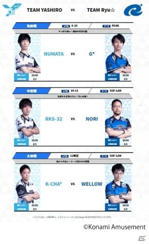 「BEMANI PRO LEAGUE ZERO」レギュラーシーズン2nd Stageが10月13日より開幕！ファイナル出場チームが決定する運命の3戦の画像2