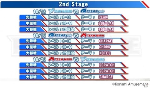 「BEMANI PRO LEAGUE ZERO」レギュラーシーズン2nd Stageが10月13日より開幕！ファイナル出場チームが決定する運命の3戦の画像3