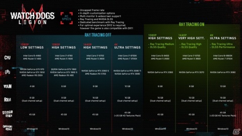 「Apex Legends」が入力ラグを低減する技術「NVIDIA Reflex」に対応!PC版「ウォッチドッグス レギオン」の推奨スペックも公開の画像1