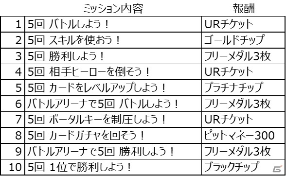 コンパス 戦闘摂理解析システム 初の国際試合 日本vs中国代表バトル を記念した特別ミッション 応援ガチャイベントが実施決定 ゲーム情報サイト Gamer