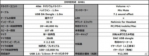 MSI、ONKYOの40mmドライバーを採用したハイレゾオーディオゲーミングヘッドセット「IMMERSE GH61」を発売の画像3