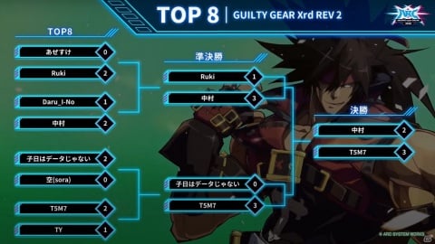 「ARCREVO Japan ONLINE 2020」部門結果が発表！「GUILTY GEAR Xrd REV 2」でT5M7選手、「GBVS」でタヒチ選手が優勝の画像1