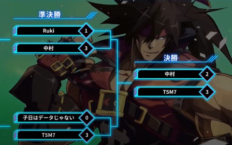 「ARCREVO Japan ONLINE 2020」部門結果が発表！「GUILTY GEAR Xrd REV 2」でT5M7選手、「GBVS」でタヒチ選手が優勝