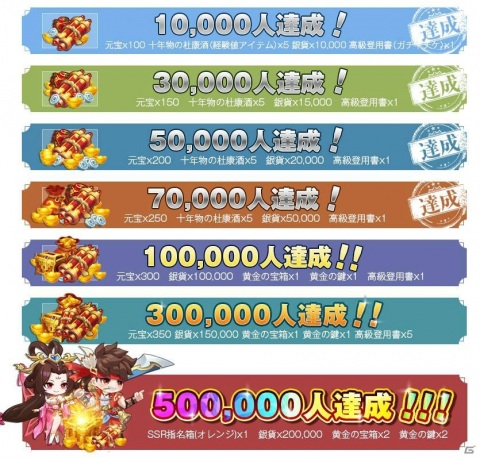 「三国志名将伝」事前登録者数が7万人を突破！Amazonギフト券が当たるコラボ予想キャンペーンが開催の画像3