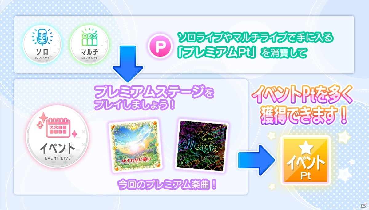 「22/7 音楽の時間」でハロウィンイベント「とりっく・おあ・とりーと！～お菓子が好きなオバケの噂～」開催！の画像4