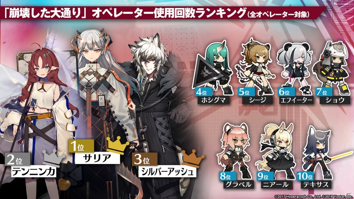 「アークナイツ」新イベント「ウォルモンドの薄暮」が10月28日より開催！新オペレーター「スズラン」が登場するイベントスカウトもの画像19