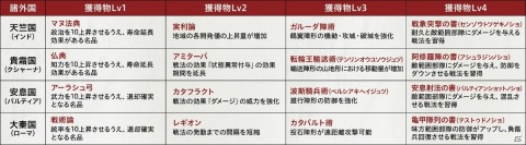 「三國志14 with パワーアップキット」戦略を大きく変化させる地の利やユーラシア諸外国との交易を紹介！の画像9