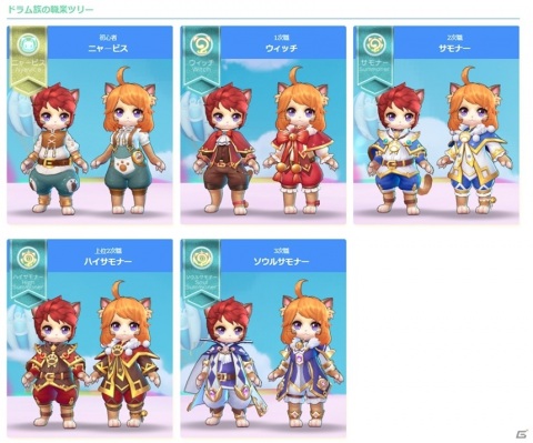 「ラグナロク マスターズ」ドラム族がついに登場！港町ラザーニャを拠点に新たな冒険の舞台へ飛び出そうの画像2