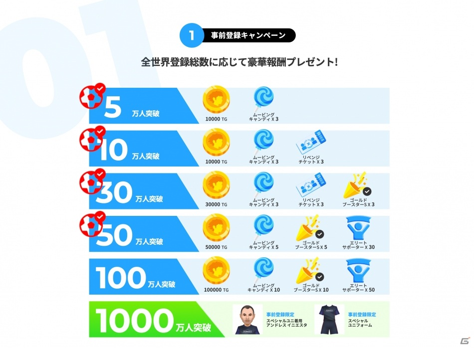 「TSUBASA+」日本を含む世界37の国と地域で配信開始!漫画「キャプテン翼」の世界観を表現したリアルワールドゲーム