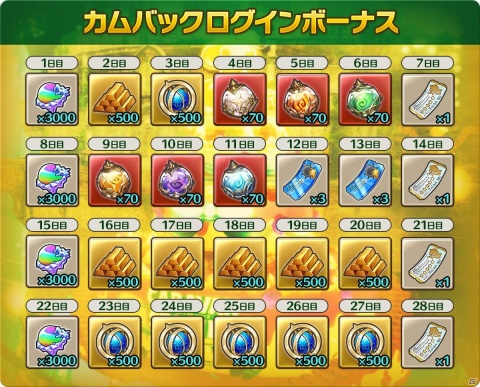 「CARAVAN STORIES」で3周年記念の300連無料ガチャや13,333幻魔石もらえるログインボーナスが11月3日より開催！の画像4