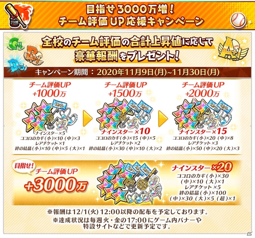 ​「八月のシンデレラナイン」大型育成キャンペーン「チーム評価UP応援！秋の育成祭」が11月9日より実施！の画像3