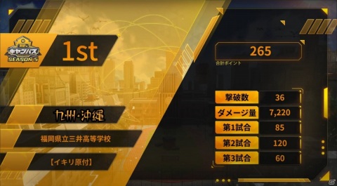 学生向けeスポーツ大会「荒野行動 in キャンパス シーズン5」で福岡・三井高校の「イキリ原付」が優勝！の画像1