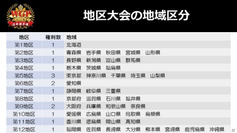 「ブシロードワールドグランプリ2021春」の開催が決定！各TCGを代表するキャストが集まる調印式も実施の画像2