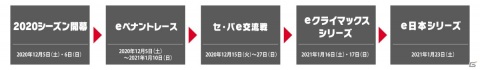 「eBASEBALL プロリーグ」2020シーズンのオフィシャルパートナーに大正製薬や日本コカ・コーラ、三井住友銀行が決定！の画像3