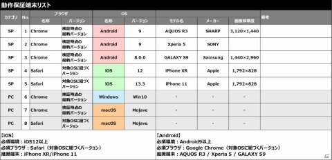 シリーズ初となるリズムアクションゲーム「キングダム ハーツ メロディ オブ メモリー」がPS4/Switch/XboxOne向けに発売！の画像6