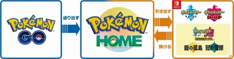 「Pokémon HOME」と「Pokémon GO」が連携開始！キョダイマックスできる特別なメルメタルを手に入れようの画像1