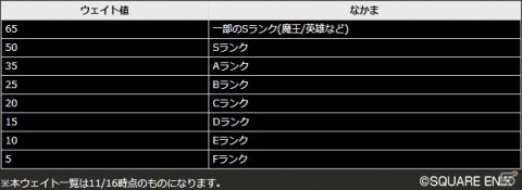 「ドラゴンクエストタクト」で「ドラゴンクエストIV」イベント第2弾が開催！新系統・英雄としてクリフトが参戦の画像7