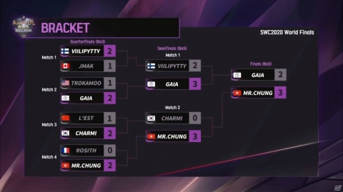 「サマナーズウォー:Sky Arena」eスポーツ世界大会「SWC2020ワールド決勝」香港のMr.CHUNG選手が優勝！の画像2