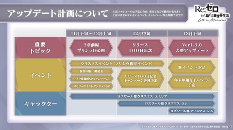 「リゼロス」第3章のプリシラIFストーリー、クリスマスイベントの情報が公開！の画像11