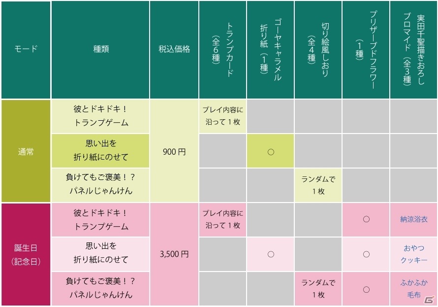 「囚われのパルマ Refrain VR面会」が12月4日より島根県出雲市のアミューズメント施設「you me CIRCUS」で実施！の画像2