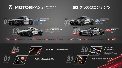 「ザ クルー2」の無料アップデート「モーターフリックス」が配信開始！新たなエピソードや車両が追加の画像2