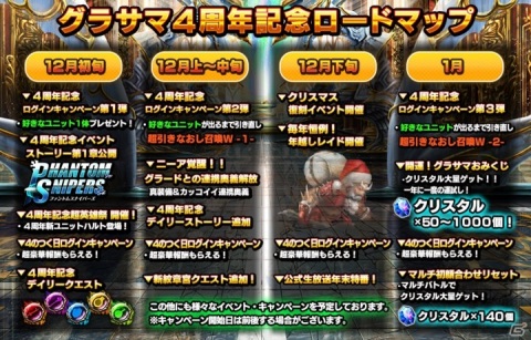 「グランドサマナーズ」好きなユニットが3体もらえる！リリース4周年記念キャンペーンが開催の画像2