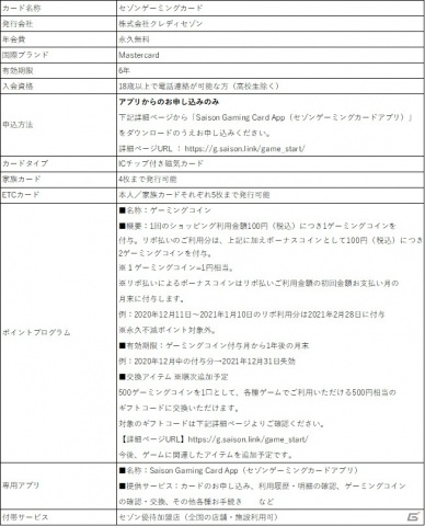 日常のカード利用がすべてゲームに還元される「セゾンゲーミングカード」が登場の画像7