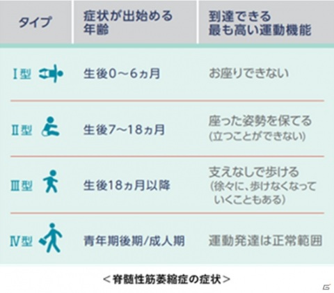 脊髄性筋萎縮症とともに生きる人々のスポーツ体験を応援するeスポーツ大会「SMA eスポーツチャレンジカップ」の開催レポートが公開の画像6