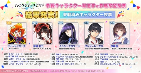 「ファンタジア・リビルド」が12月17日よりサービス開始！各種総選挙の投票結果も発表の画像1