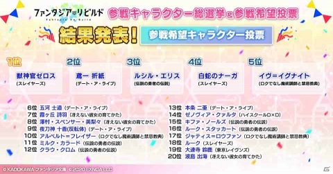 「ファンタジア・リビルド」が12月17日よりサービス開始！各種総選挙の投票結果も発表の画像2