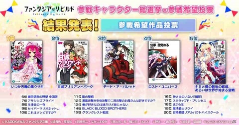 「ファンタジア・リビルド」が12月17日よりサービス開始！各種総選挙の投票結果も発表の画像3