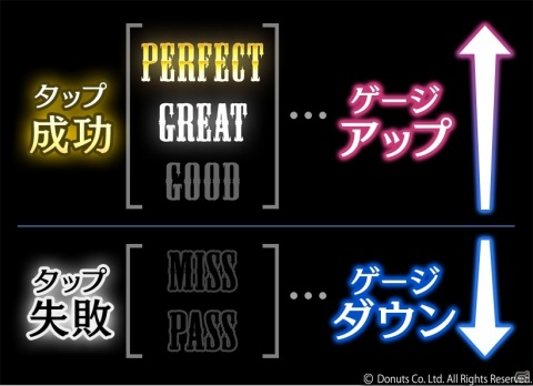 「ブラックスター -Theater Starless-」リズムモードに高難度「アルティメット」が登場！の画像4