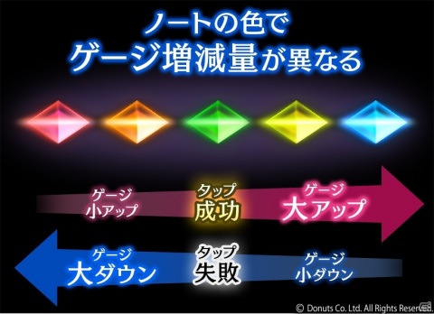 「ブラックスター -Theater Starless-」リズムモードに高難度「アルティメット」が登場！の画像6