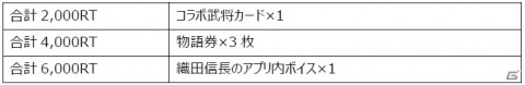 「イケメン戦国◆時をかける恋」と「剣が刻」のコラボキャンペーンが実施！RT数に応じてアイテムや称号がもらえるの画像3