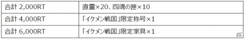 「イケメン戦国◆時をかける恋」と「剣が刻」のコラボキャンペーンが実施！RT数に応じてアイテムや称号がもらえるの画像4