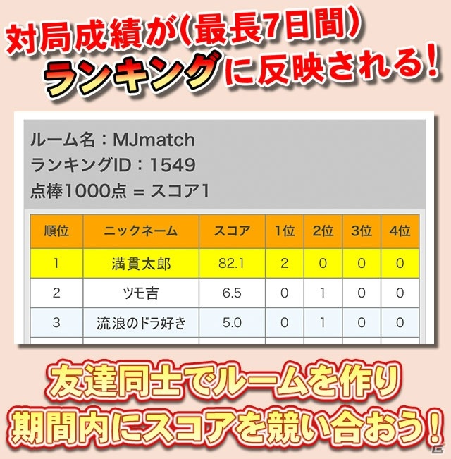 「セガNET麻雀 MJ」に対局成績をランキング形式で閲覧できる新機能「成績集計」が実装！の画像3