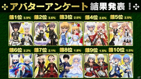 「イルーナ戦記オンライン」Android版9周年を記念したアニバーサリーイベント・キャンペーンが開催！の画像6