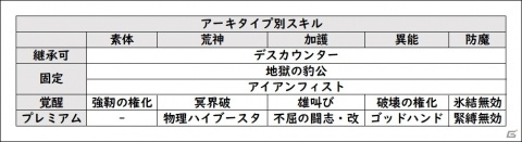 「D×2 真・女神転生 リベレーション」高位召喚札が最大30枚獲得できる「3周年カウントダウンログインボーナス」が開催！の画像5