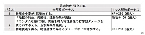 「D×2 真・女神転生 リベレーション」高位召喚札が最大30枚獲得できる「3周年カウントダウンログインボーナス」が開催！の画像6