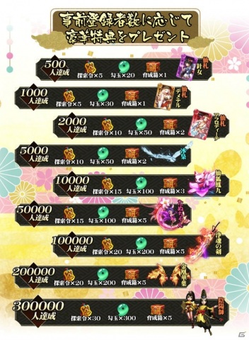 神魔コレクション放置系RPG「あやかしっくレコード」のiOS/Android版が登場！事前登録受付がスタートの画像3