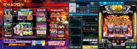 「パチスロ七つの大罪」がPCでプレイ可能に！「777TOWN.net」で配信開始の画像2