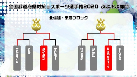 「全国都道府県対抗eスポーツ選手権 2020 ぷよぷよ部門」のブロック代表選手が公開！の画像3